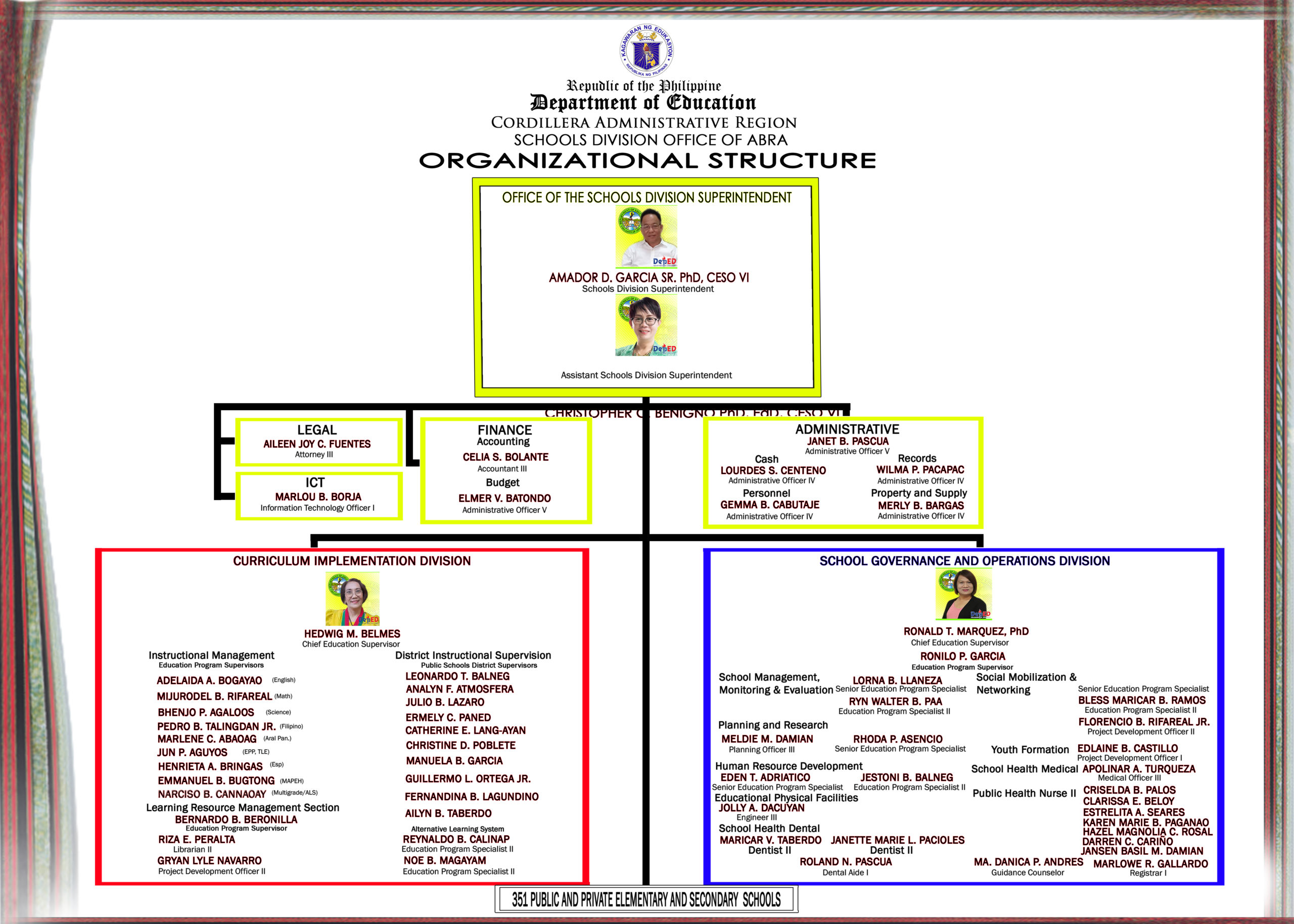 new organizational chart 5ftx7ft MADAM ASDS CHRIS | Welcome to the ...